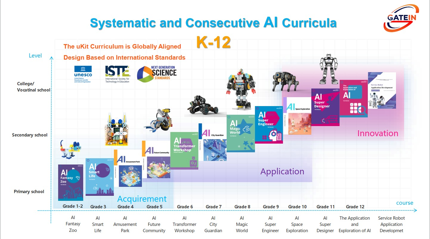 K-12 AI Program for Kids